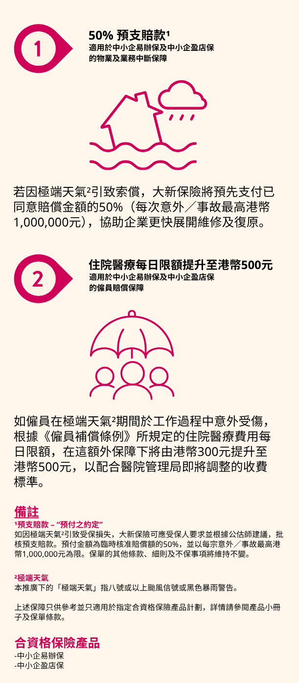 家居財物保障，個人意外保障，節能設備更換額外保障。